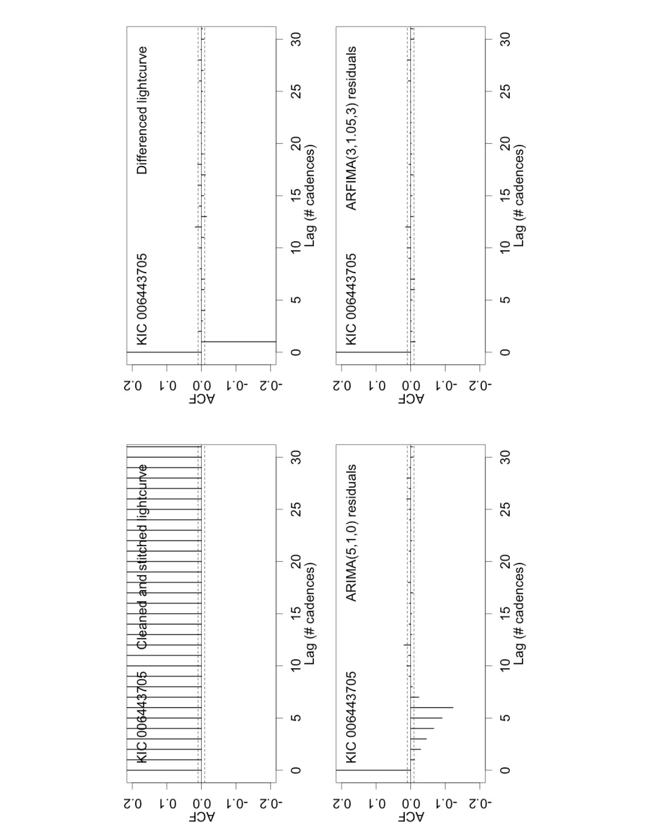 Figure 31